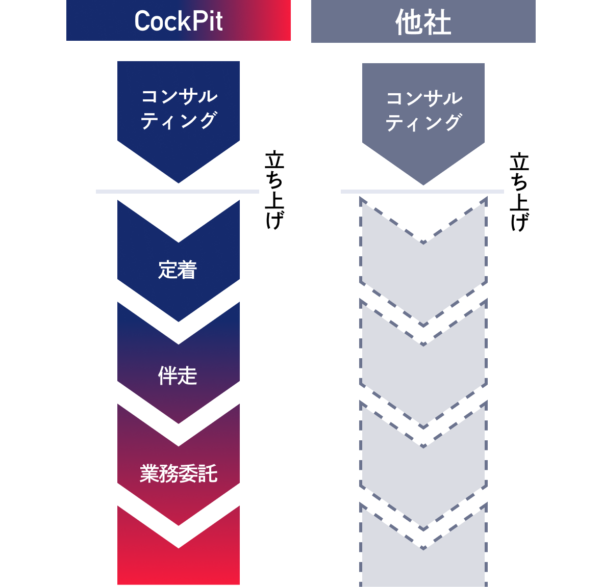 コンサルティング後のフォローアップ